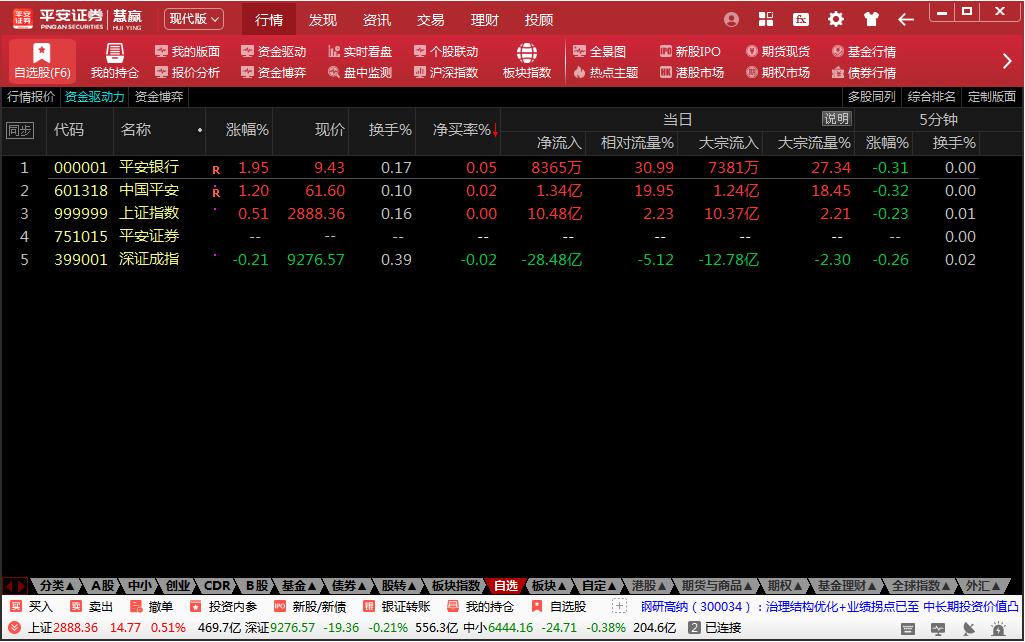 平安证券,股票.